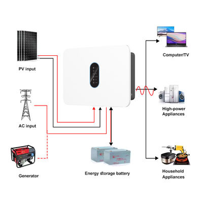 Single Phase 360V Hybrid Solar Inverter 3kw 3.6kw 4.6kw 5kw 6kw IP66 Pure Sine Wave On/off Grid Solar Inverter with Mppt
